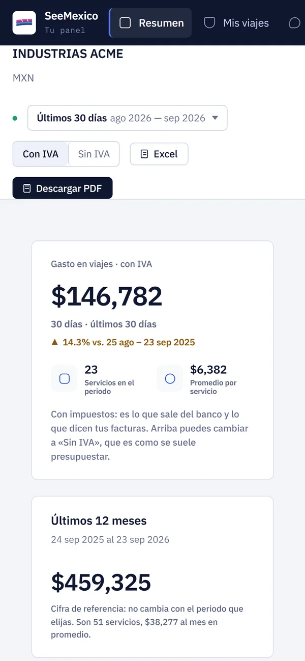 El mismo resumen en el celular, con el interruptor Con IVA y Sin IVA